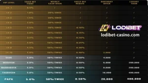 LODIBET Eksklusibong VIP Bonus