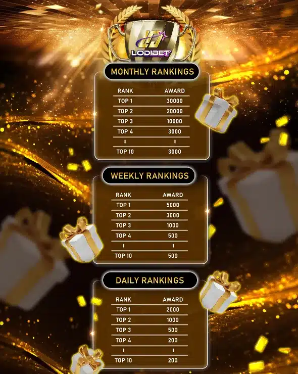 LODIBET WIN YEAR MO ! ₱300000 BONUS GIVEAWAY!!